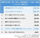 ݏTCg𗘗pR@uݏTCgvpԃf[^iIRڋqx(R)j 