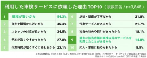 pԌT[rXɈ˗R uԌvpԃf[^iIRڋqx(R)j 