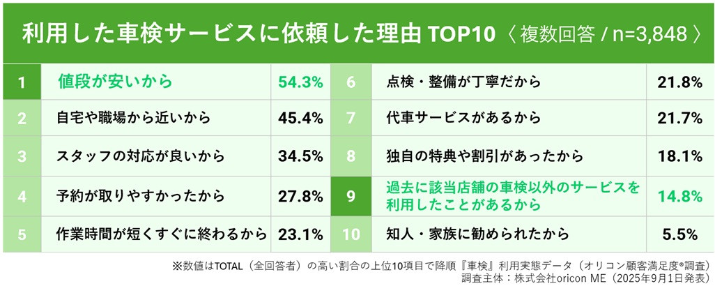 pԌT[rXɈ˗R uԌvpԃf[^iIRڋqx(R)j 