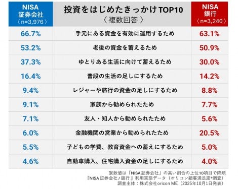 ͂߂@uNISA ،/svpԃf[^iIRڋqx(R)j 