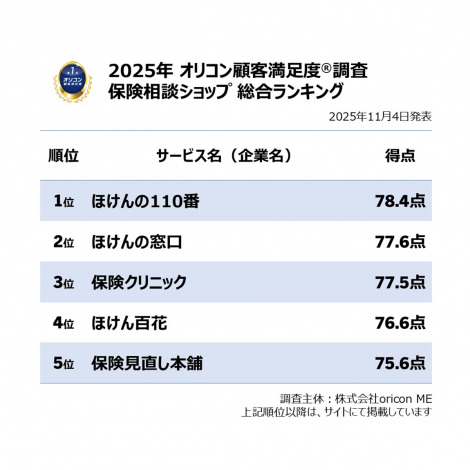 y߂̕یkVbvLOzIRڋqxiCjoricon ME inc. 