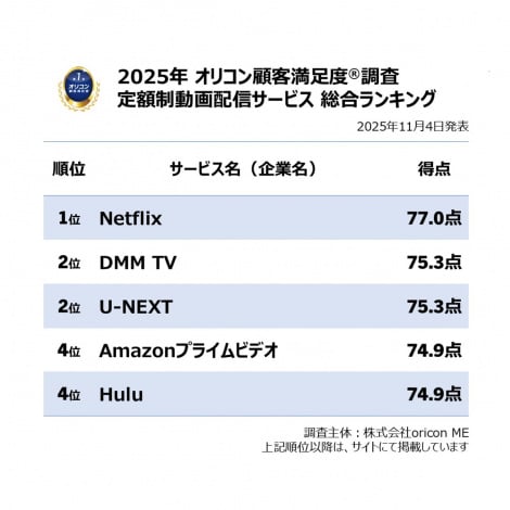 y߂̒zzMT[rXLOzIRڋqxiCjoricon ME inc. 