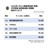 y߂̒w ʎwm sLOzIRڋqxiCjoricon ME inc. 