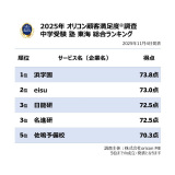 y߂̒w m CLOzIRڋqxiCjoricon ME inc. 