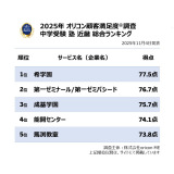 y߂̒w m CLOzIRڋqxiCjoricon ME inc. 