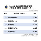 y߂̏w m sLOzIRڋqxiCjoricon ME inc. 