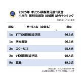 y߂̏w ʎwm sLOzIRڋqxiCjoricon ME inc. 