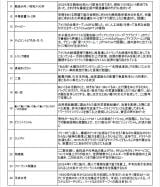 �w2025 �V��E���s���܁x�m�~�l�[�g��30 