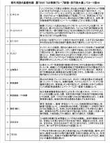 �w2025 �V��E���s���܁x�m�~�l�[�g��30 