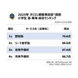 y߂̏w m CLOzIRڋqxiCjoricon ME inc. 