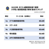 y߂̏w ʎwm CLOzIRڋqxiCjoricon ME inc. 