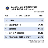 y߂̏w m ߋELOzIRڋqxiCjoricon ME inc. 