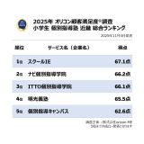 y߂̏w ʎwm ߋELOzIRڋqxiCjoricon ME inc. 