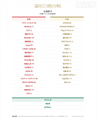 �w��76��NHK�g���̍���x�o��̎�ꗗ 