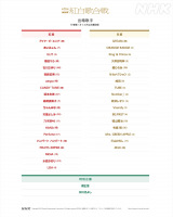 �w��76��NHK�g���̍���x�o��̎�ꗗ 