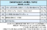 WEBTOON}K̖ TOP5@udqR~bNT[rXvpԃf[^iIRڋqx(R)j 
