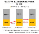 dqR~bNT[rX̉ۋL ߋ3N̐ځ@udqR~bNT[rXvpԃf[^iIRڋqx(R)j 