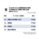 �y�������߂̑�w�� �m�E�\���Z ���� �ߋE�����L���O�z�I���R���ڋq�����x�����iC�joricon ME inc. 