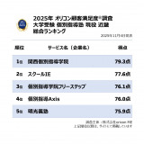 �y�������߂̑�w�� �ʎw���m ���� �ߋE�����L���O�z�I���R���ڋq�����x�����iC�joricon ME inc. 