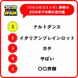 ���w�فA���w���̔N�ԃg�����h���\ 