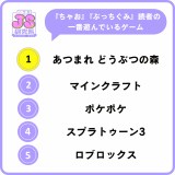 ���w�فA���w���̔N�ԃg�����h���\ 