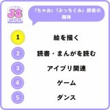 ���w�فA���w���̔N�ԃg�����h���\ 