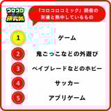 ���w�فA���w���̔N�ԃg�����h���\ 