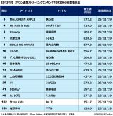 RADWIMPS�g���r���[�g�A���o���wDear Jubilee -RADWIMPS TRIBUTE-�x�S���^�Ȃ�TOP200����iC�jORICON BiZ online 