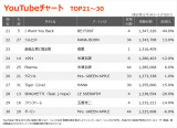 YouTube�`���[�gTOP30(�W�v����:11/14�`11/20) 