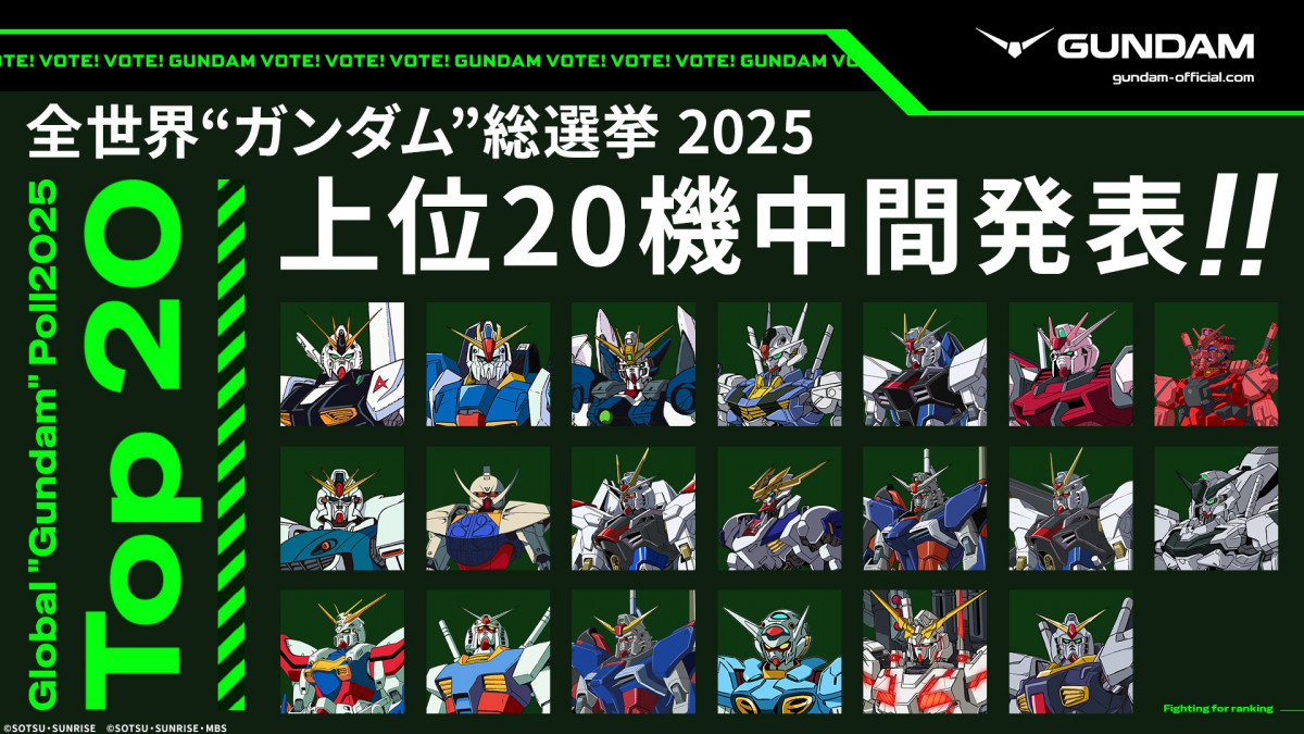 全世界『ガンダム』総選挙の中間結果発表 上位20機体公開！古谷徹