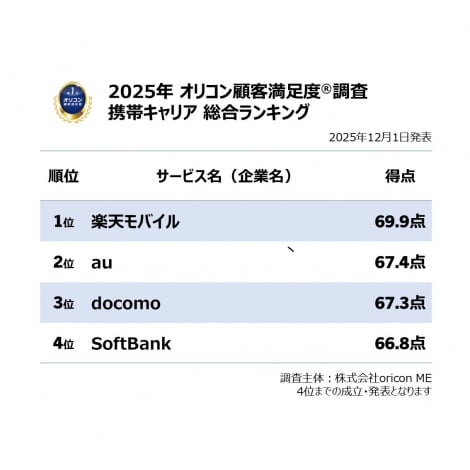 y߂̌gуLALOzIRڋqxiCjoricon ME inc. 