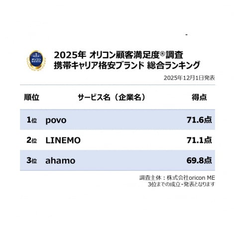 y߂̌gуLAiuhLOzIRڋqxiCjoricon ME inc. 