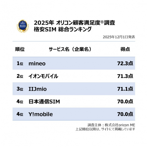 y߂̊iSIMLOzIRڋqxiCjoricon ME inc. 