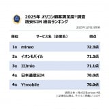 y߂̊iSIMLOzIRڋqxiCjoricon ME inc. 