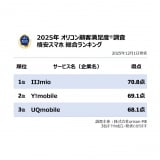 y߂̊iX}zLOzIRڋqxiCjoricon ME inc. 