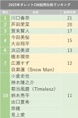 �w2025�^�����gCM�N�p�А������L���O�xTOP10 