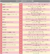 2025�^�����g�ԑg�o���{�������L���O(�֓�) 