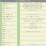 2025�^�����g�ԑg�o���{�������L���O(�֓�) 