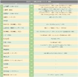 2025�^�����g�ԑg�o���{�������L���O(�֐�) 