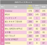 2025�u���C�N�^�����g 