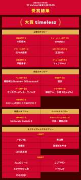 �uYahoo!�������2025�v��܌���(�ꗗ) 