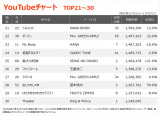 YouTube�`���[�gTOP20(�W�v����:11/21�`11/27) 