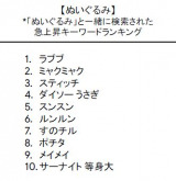 �u2025�N Google���������L���O�v�ʂ������ 