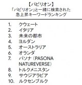 �u2025�N Google���������L���O�v�p�r���I�� 