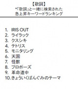 �u2025�N Google���������L���O�v�̎� 