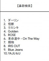 �u2025�N Google���������L���O�v�@�� 