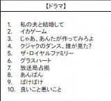 �u2025�N Google���������L���O�v�h���} 