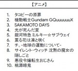 �u2025�N Google���������L���O�v�A�j�� 