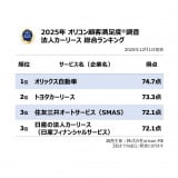 �y�������߂̖@�l�J�[���[�X�����L���O�z�I���R���ڋq�����x�����iC�joricon ME inc. 