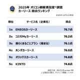 �y�������߂̃J�[���[�X�����L���O�z�I���R���ڋq�����x�����iC�joricon ME inc. 